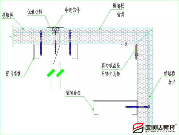 聚氨酯封边岩棉板